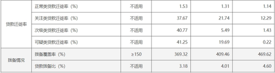 上升浪 江阴银行：基金销售违规再曝内控缺陷，次级贷款迁徙率跳升